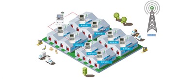 老王說(shuō)表之---我電表很少都在一個(gè)大區(qū)分散安裝，不想數(shù)據(jù)上網(wǎng)，可以用本地軟件嗎？還需要流量費(fèi)嗎？