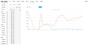能耗監(jiān)測(cè)系統(tǒng)